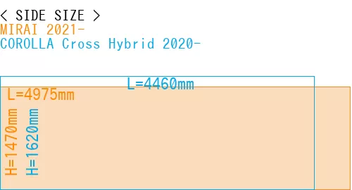 #MIRAI 2021- + COROLLA Cross Hybrid 2020-